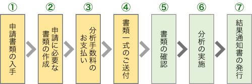 bunseki_flowchart